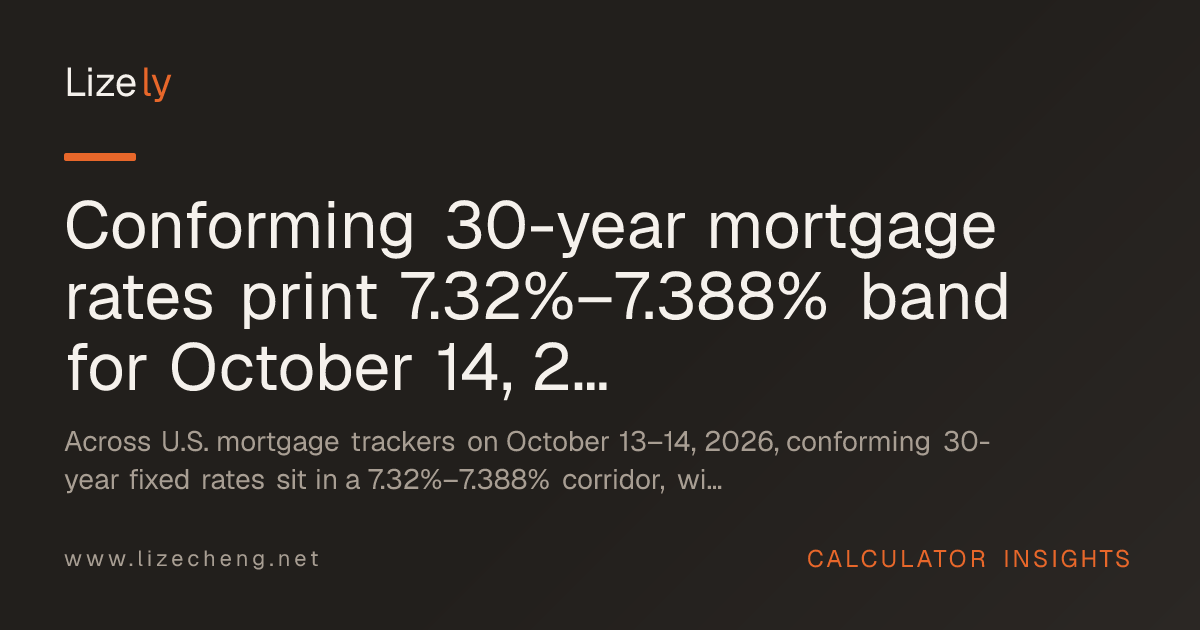 Conforming 30-year mortgage rates print 7.32%–7.388% band for October 14, 2026 as refi averages land at 7.450%