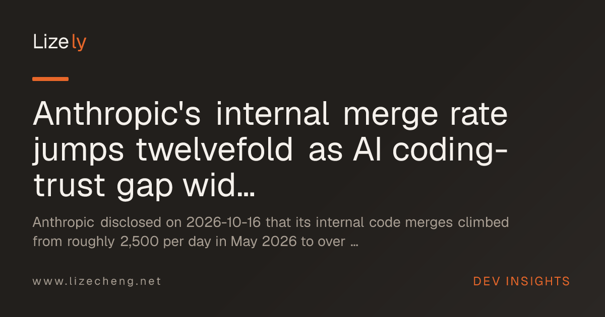 Anthropic's internal merge rate jumps twelvefold as AI coding-trust gap widens