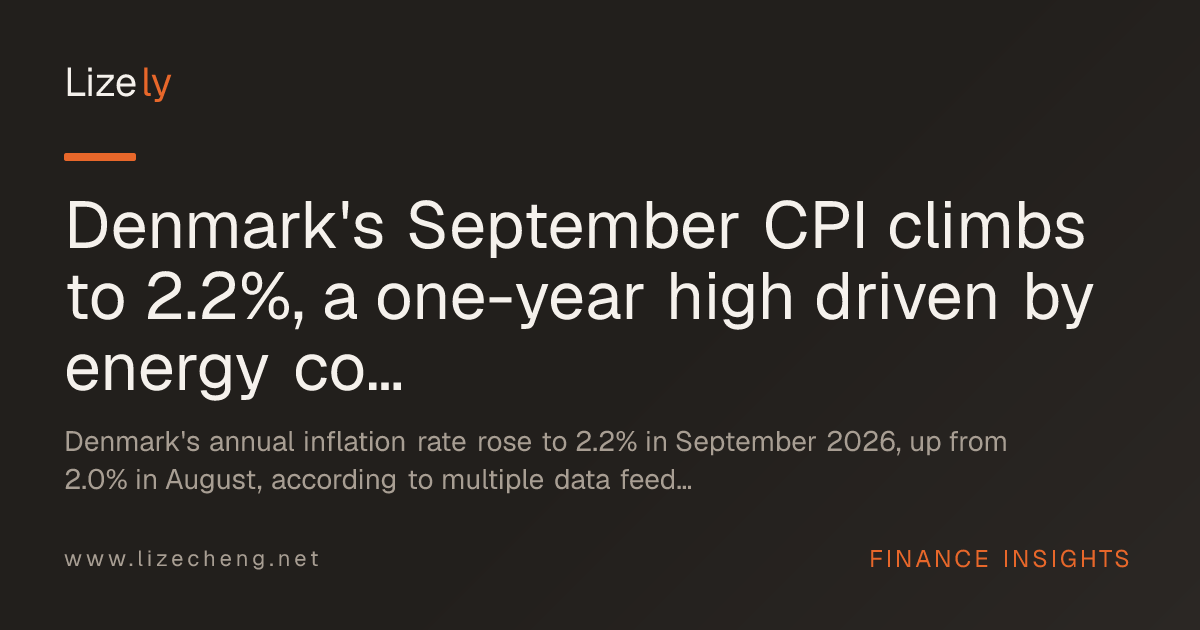 Denmark's September CPI climbs to 2.2%, a one-year high driven by energy costs