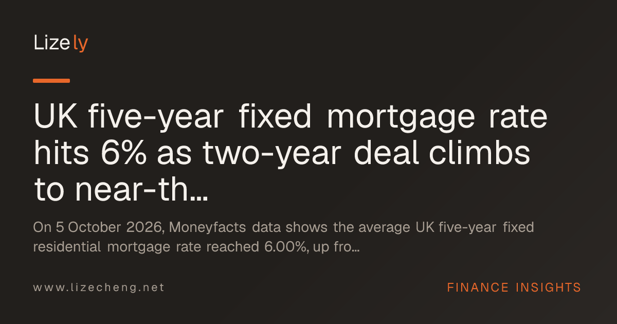 UK five-year fixed mortgage rate hits 6% as two-year deal climbs to near-three-year high