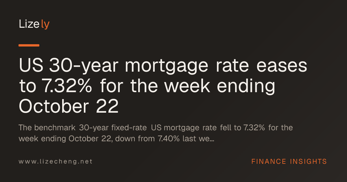 US 30-year mortgage rate eases to 7.32% for the week ending October 22