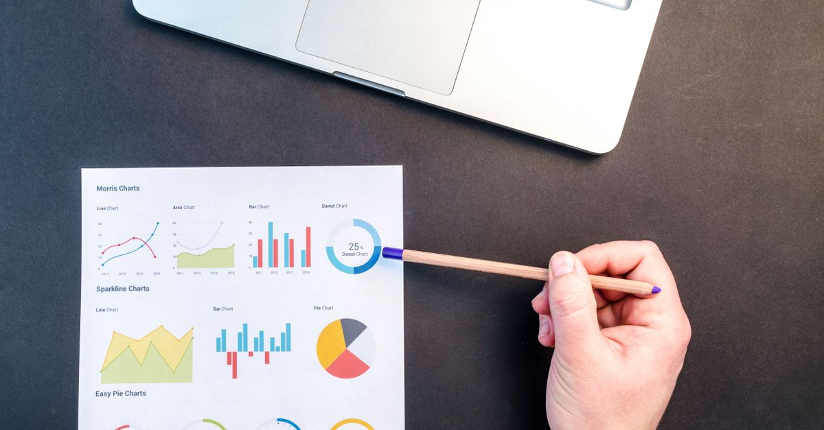 can the results prove geo performance when using brand awareness questions