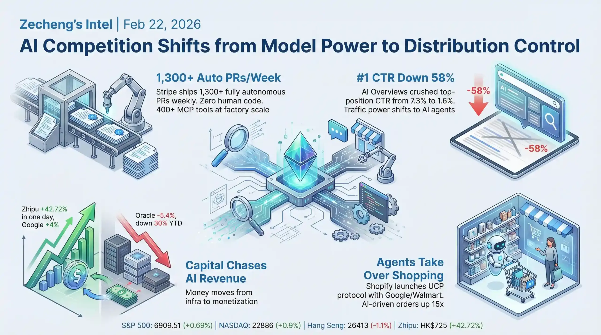 泽呈周报 | 2026年2月16日 - 22日 - Image 1 | 李泽成 Cover