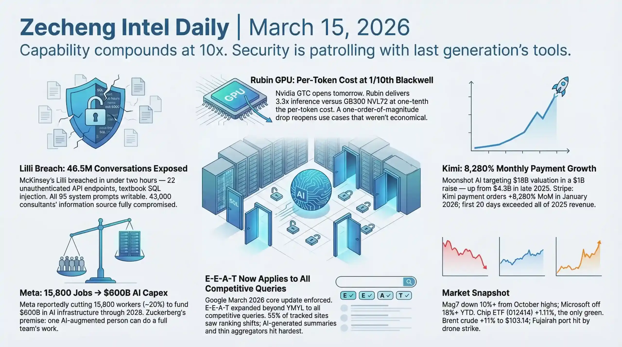 Zecheng Intel Daily | March 15, 2026 Sunday - Image 1 | lizecheng Cover