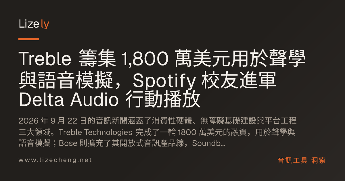 Treble 籌集 1,800 萬美元用於聲學與語音模擬，Spotify 校友進軍 Delta Audio 行動播放