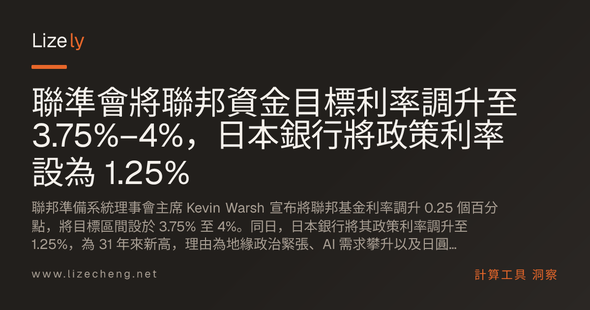 聯準會將聯邦資金目標利率調升至 3.75%–4%，日本銀行將政策利率設為 1.25%