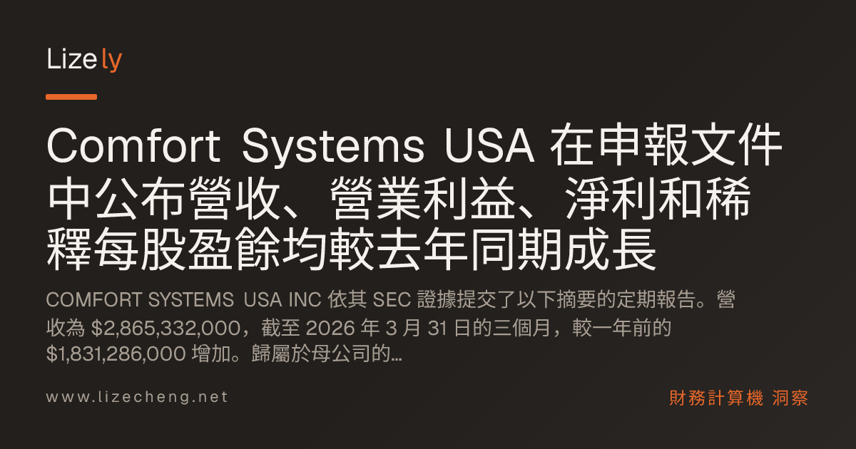 Comfort Systems USA 在申報文件中公布營收、營業利益、淨利和稀釋每股盈餘均較去年同期成長