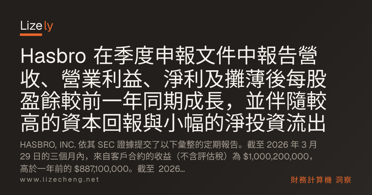Hasbro 在季度申報文件中報告營收、營業利益、淨利及攤薄後每股盈餘較前一年同期成長，並伴隨較高的資本回報與小幅的淨投資流出