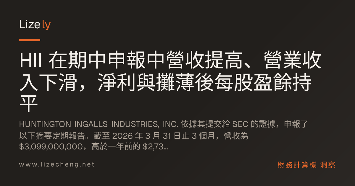 HII 在期中申報中營收提高、營業收入下滑，淨利與攤薄後每股盈餘持平