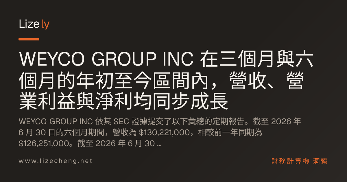 WEYCO GROUP INC 在三個月與六個月的年初至今區間內，營收、營業利益與淨利均同步成長