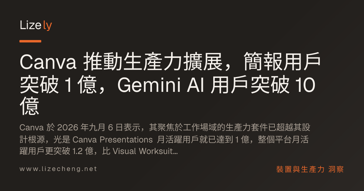 Canva 推動生產力擴展，簡報用戶突破 1 億，Gemini AI 用戶突破 10 億